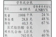 豆丝的营养价值及功效 豆丝营养成分表