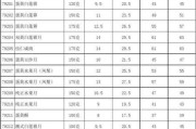 白土月饼哪家最正宗 白土罗供月饼厂价格表