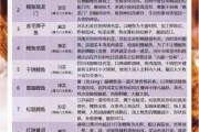 湖辣鱼是什么地方的特色 excel表排名的公式