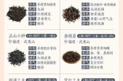 红茶属于半发酵还是全发酵 全发酵茶是什么意思