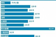 豆浆的热量 500ml豆浆的热量