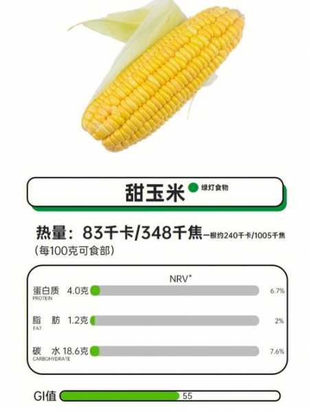 甜糯玉米含糖量高吗? 甜糯玉米升糖指数高吗