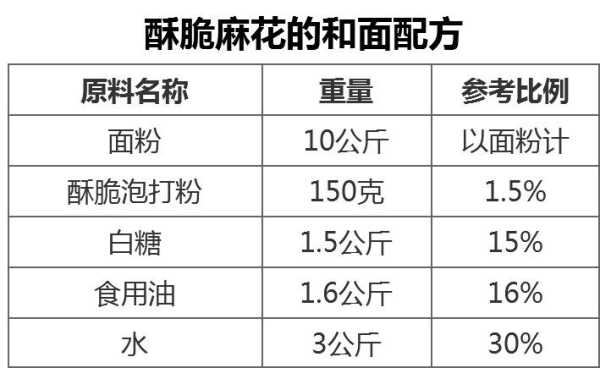 脆麻花的做法和配方 脆麻花的做法和配方视频教程