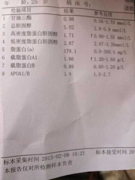 腊蛋白高是什么原因 载腊蛋白a