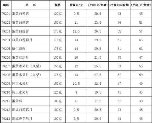 白土月饼哪家最正宗 白土罗供月饼厂价格表