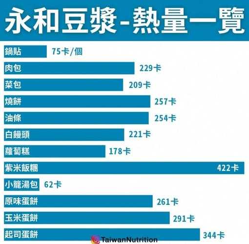 豆浆的热量 500ml豆浆的热量