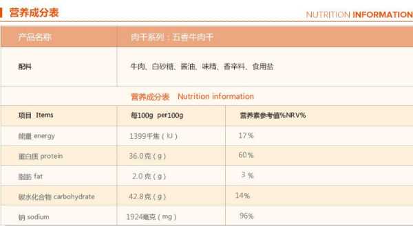 牛肉干热量高吗减肥可以吃吗 牛肉干增肥还是减肥