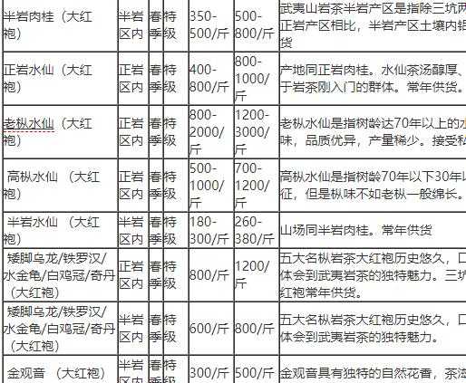 坦洋工夫茶属于什么茶 坦洋工夫红茶价格表