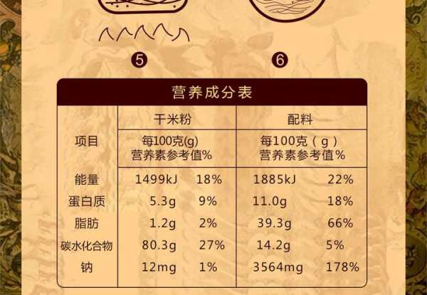 螺丝粉的热量是多少大卡 螺丝粉的热量高不高