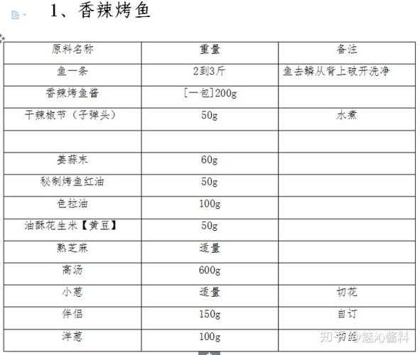 烤鱼的制作方法和配料 自制烤鱼的制作方法和配料