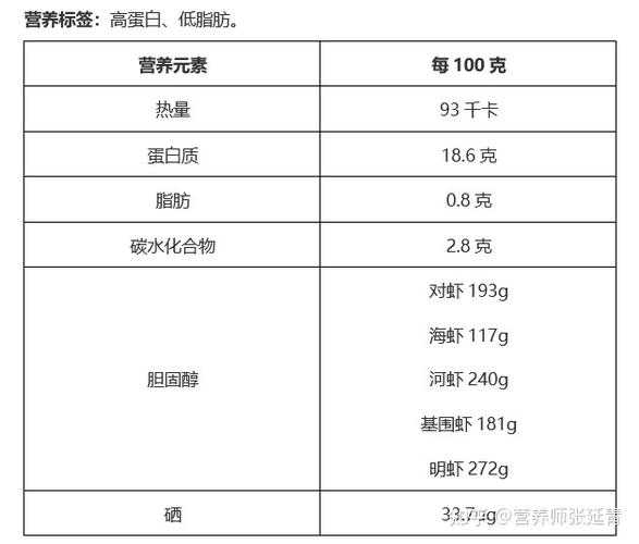 盐水对虾的营养成分 盐水对虾的营养成分表