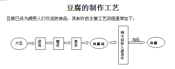 灰豆腐制作过程 灰豆腐制作过程图片以及说明