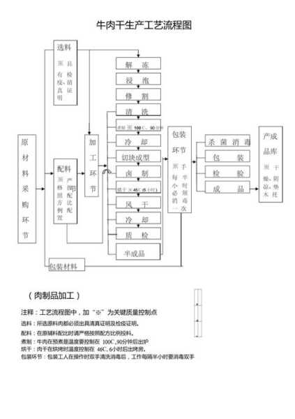 江口牛干巴制作工艺 牛干巴的制作流程